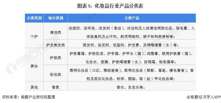 中美化妆品行业发展对比分析 差异、趋势与启示